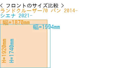 #ランドクルーザー70 バン 2014- + シエナ 2021-